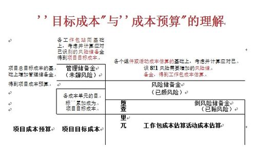洞察工程管理重難點，開創造價咨詢新服務